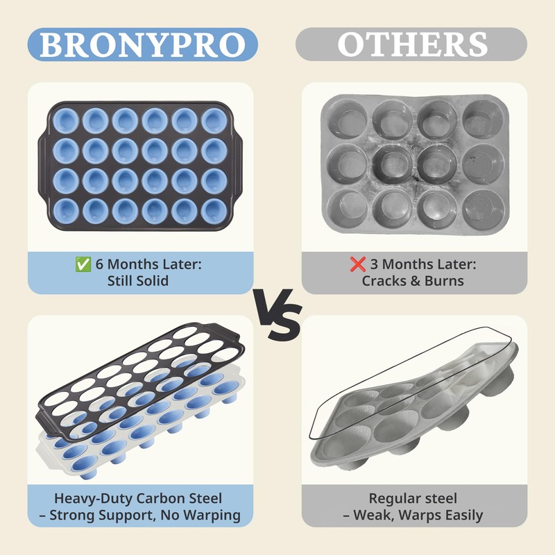 BRONYPRO Silicone Mini Muffin Pan with Metal Frame, Egg Bite