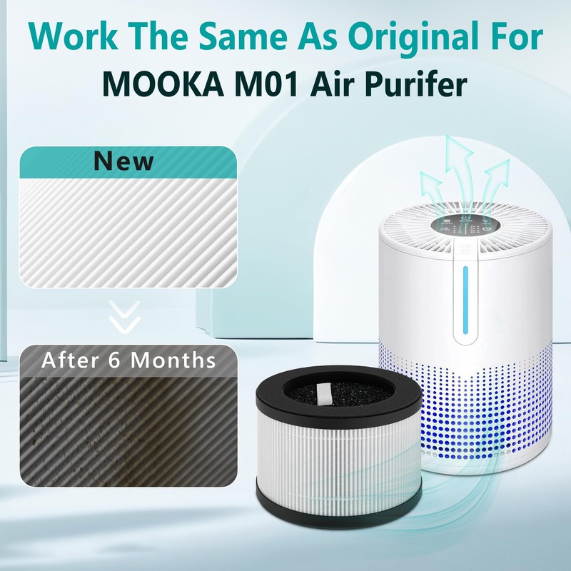 M01 Air Filters Compatible with MOOKA M01 Air Purifier, 3-in-1