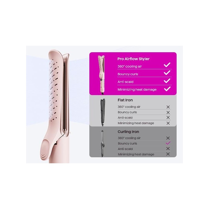 Wavytalk Whirlwind 2-in-1 Hair Styler – 360° Airflow Curler &