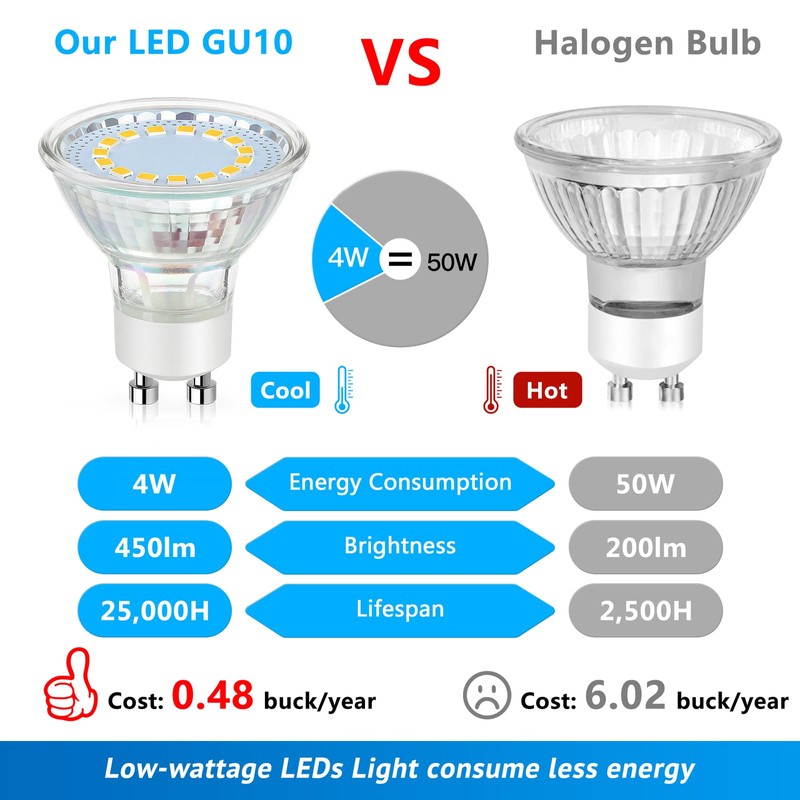Maylaywood GU10 LED Light Bulb, 50 Watt Halogen Equivalent, Soft