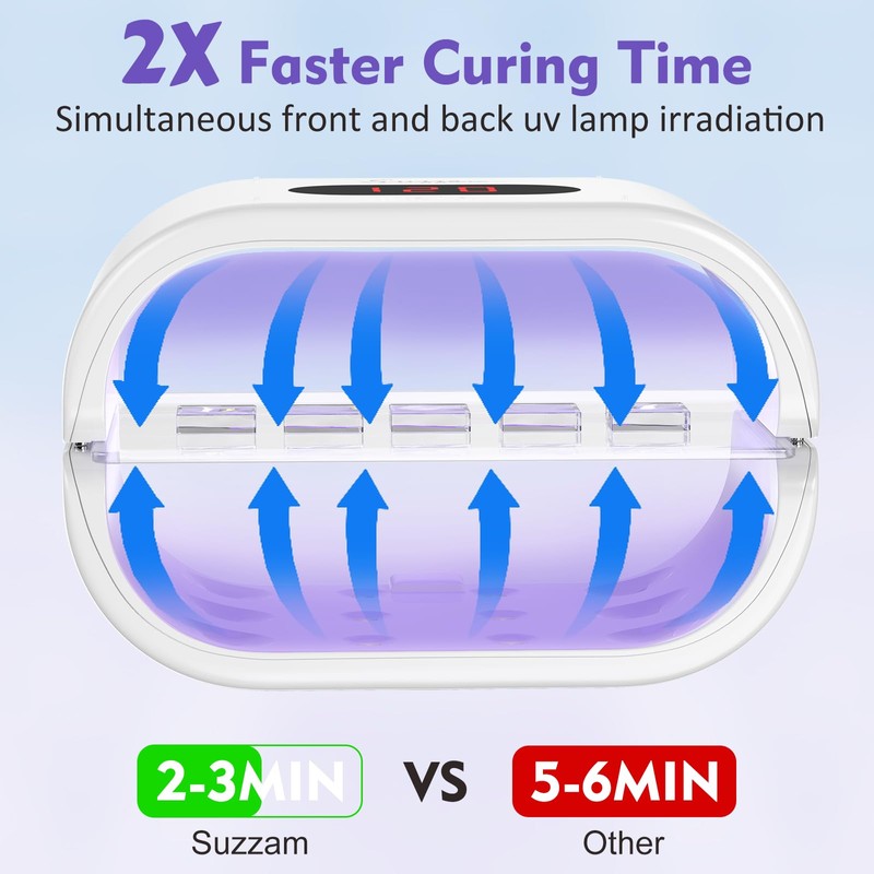 Suzzam UV Light for Resin, Large Double-Sided UV Resin Light,