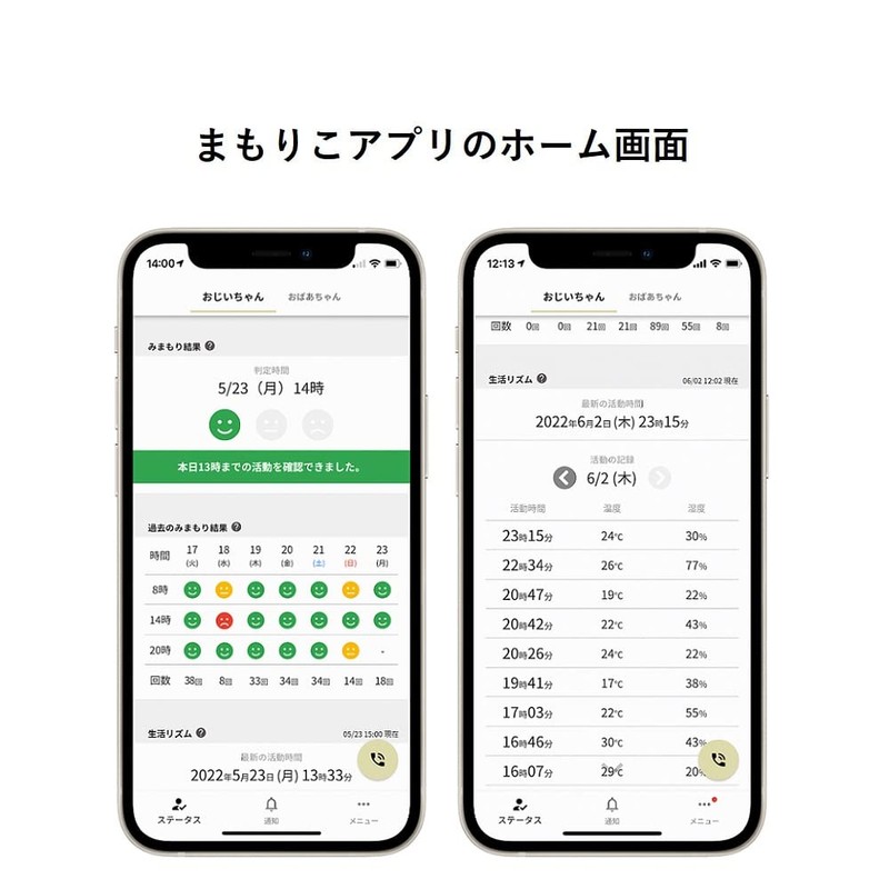 Nekoriko Mamoriko (2nd Generation) Elderly Mimamori Service, For Watching Over