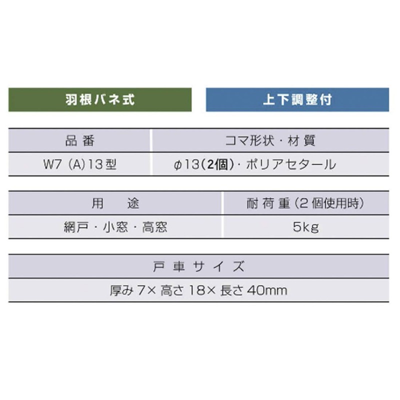 Ieken W7A13 Sash Door Wheel