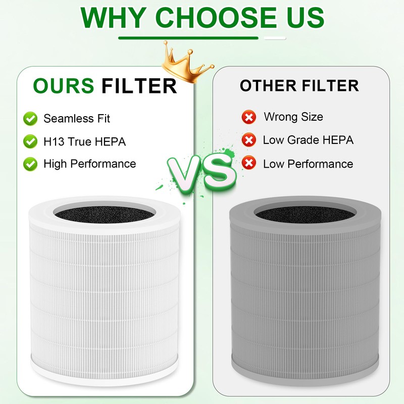 ADDUBEAU A2001 HEPA Replacement Filter, Compatible with Airromi A2001 Air
