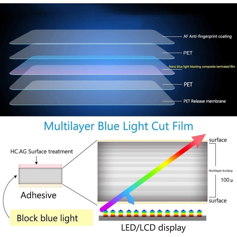 YINOVEEN 16 Inch Anti Blue Light Screen Protector for Dell