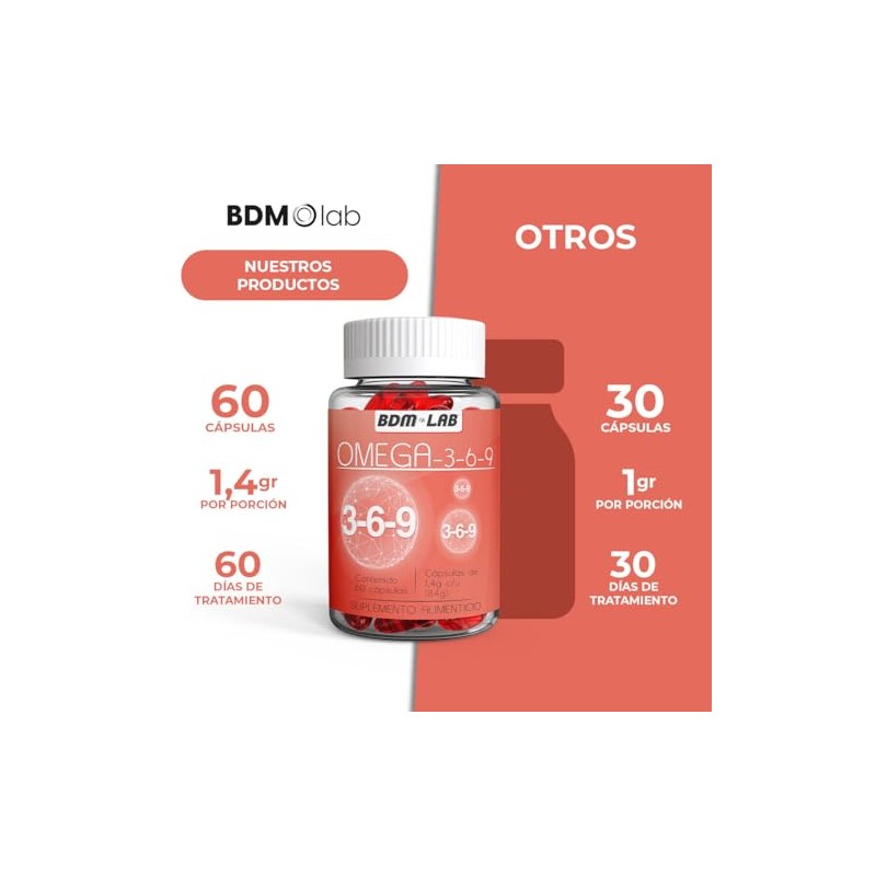 BDM LAB Péptido de Colágeno Omega 3-6-9 2x1 60 cápsulas