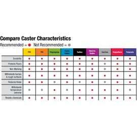 Shepherd Hardware 9790 2-Inch Swivel Stem Caster, Rubber Wheel, 7/16-Inch Stem Diameter, 125-lb Load Capacity,Grey , Gray