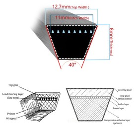 Lawn Mower Kevlar Deck Drive Belt 1/2 Inch x 95 Inch Replacement for Craftsman Poulan Husqvarna 144959, 130801, 160855, 138255; Murray 37X61, 37X61MA