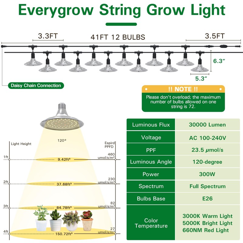 EVERYGROW Outdoor Waterproof Grow Light, 41FT Daisy Chain LED, Full