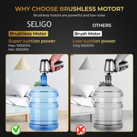 Handheld Portable Car Vacuum Cleaner and Air Duster 3 in 1 Brushless Motor 15000PA - 2024 Upgraded Version for Home, Car, Kitchen and Office Cleaning- Bonus Microfiber Cleaning Cloth