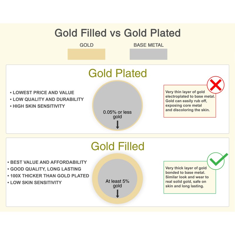 Solid 14k Yellow Gold Filled Double Curb Link Chain Necklace