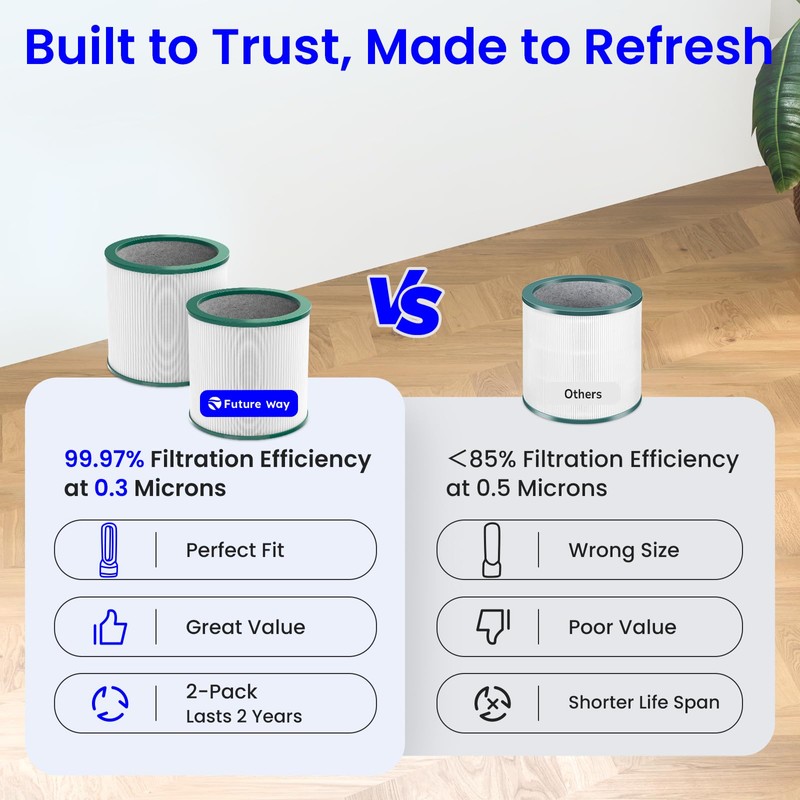 Future Way 2-Pack TP01 TP02 Filter Replacement Kit for Dyson