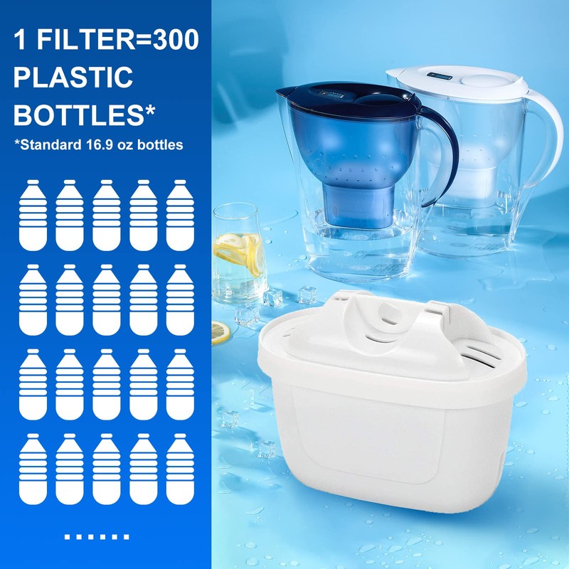 Bewafia Replacement Filter Compatible with Mavea Maxtra 1001122,Maxtra+,and Compatible with