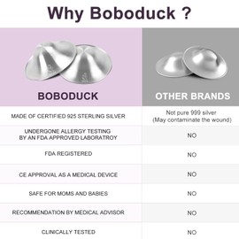 Boboduck The Original Silver Nursing Cups - Nipple Shields for Nursing Newborn, Newborn Breastfeeding Must Haves for Soothe and Protect Your Nursing Nipples - 925 Silver (Regular Size)