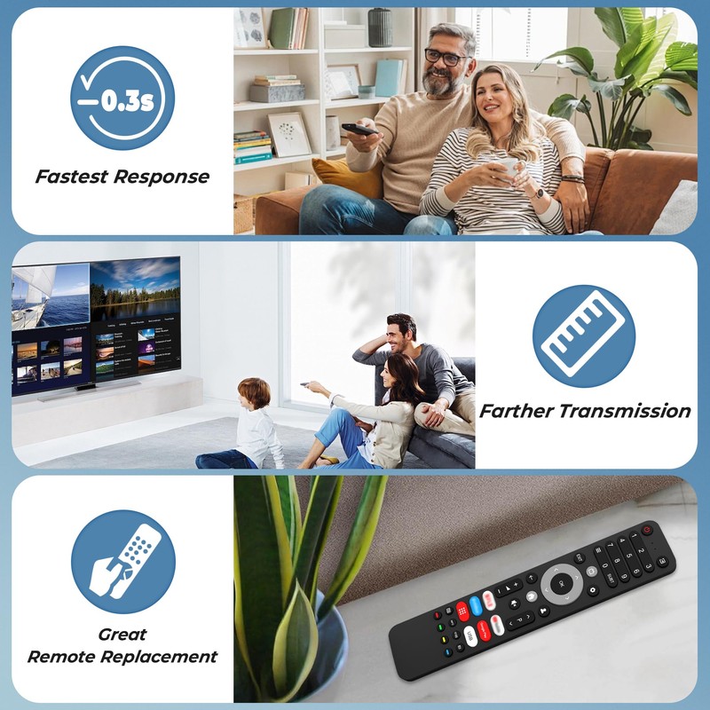 Upgraded Replacement SABA Changhong ChiQ TV Remote, Universal Remote Control