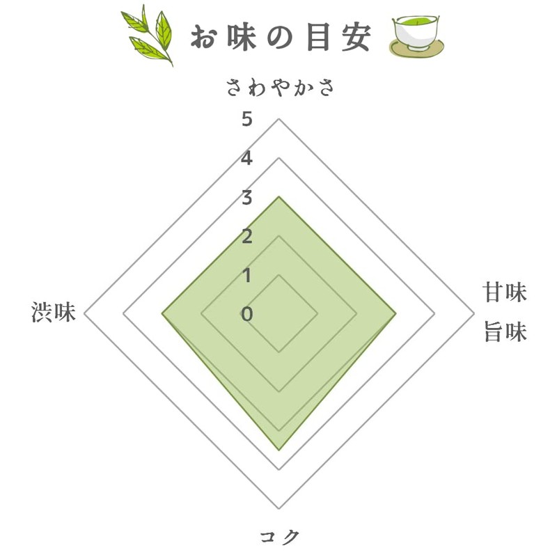 Fukamushi Tea Leaf Yame Tea Deep Mushi (Pine) 3.5 oz