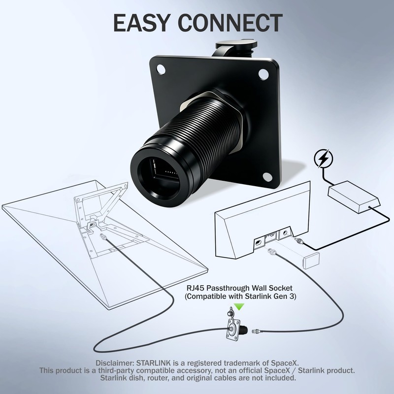 RJ45 Passthrough Wall Socket Compatible with Starlink Gen 3,CAT6 Ethernet