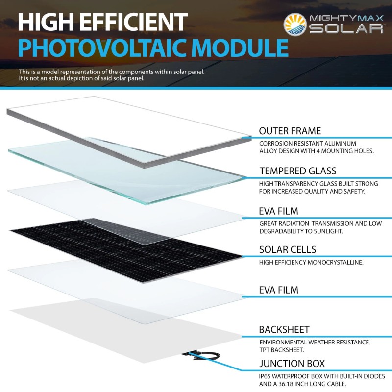 Mighty Max 200 Watt 12V Monocrystallin