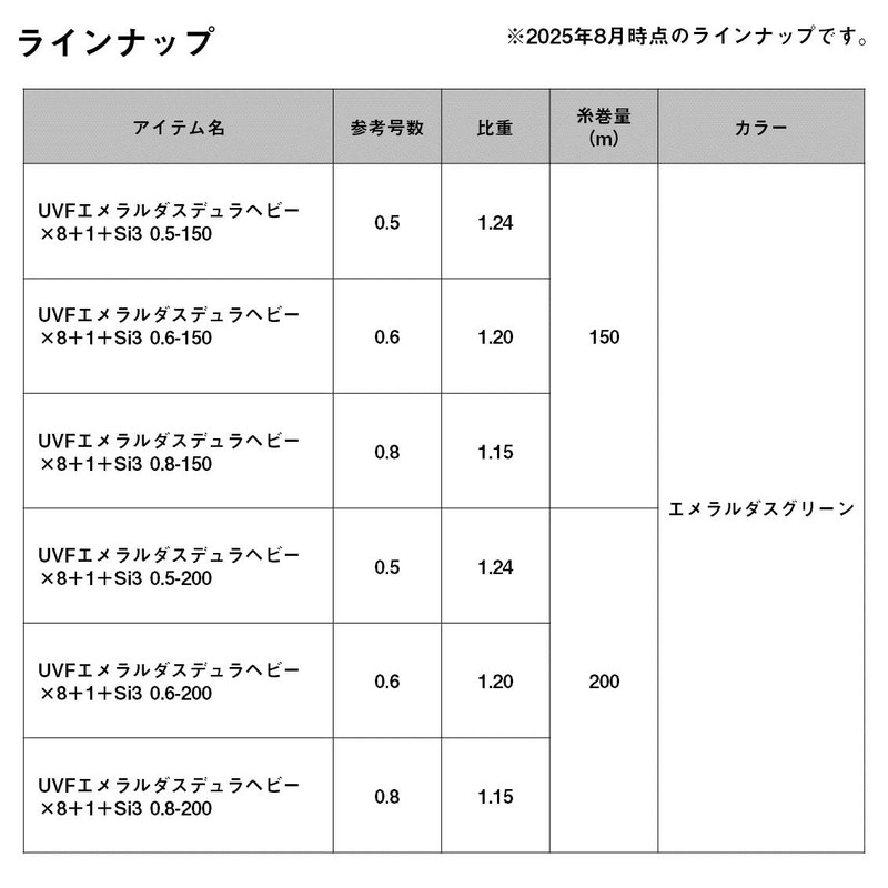 DAIWA 0.6-200 PE Line UVF Emerald Dura Heavy x 8+1+Si3
