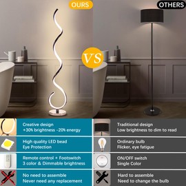 BESKETIE Modern Floor Lamps for Living Room, 40W Dimmable LED Spiral Floor Lamp with Remote, Adjustable Colors & Brightness Standing Lamp Reading Lamp Corner Floor Lamp for Bedroom, Office - Silver