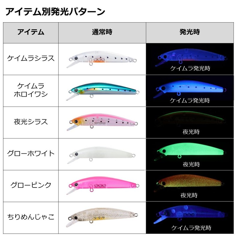 DAIWA Minnow Rockfish Hunter 50F Crepe Sardine