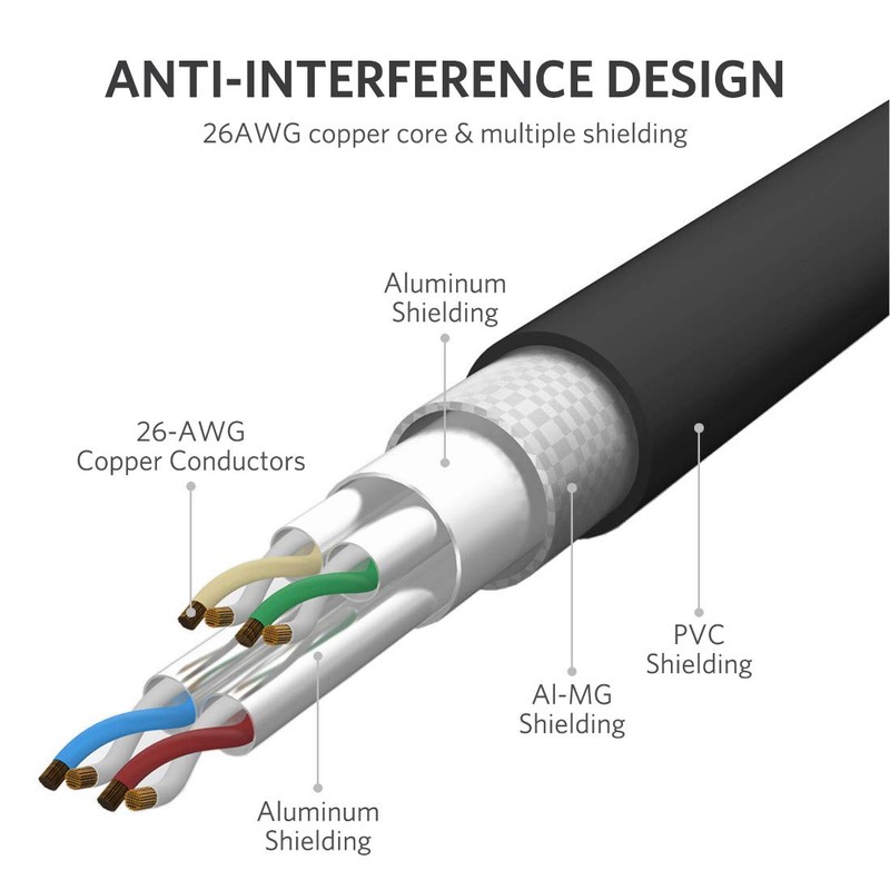 SPLNK - Cable de Red Ethernet Cat8, 40 Gbps, 2000