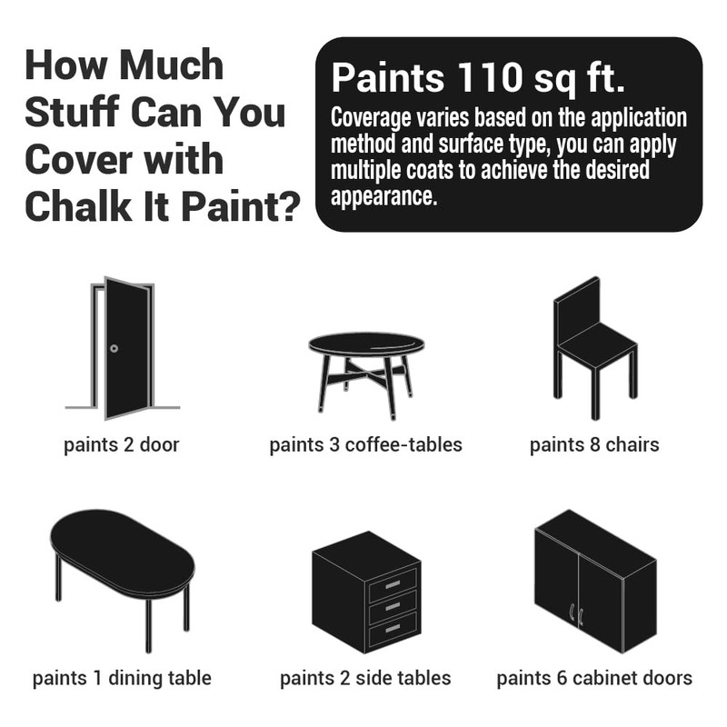CHALK IT! All-in-One Multi-Surface Chalk Paint for Furniture & Cabinets
