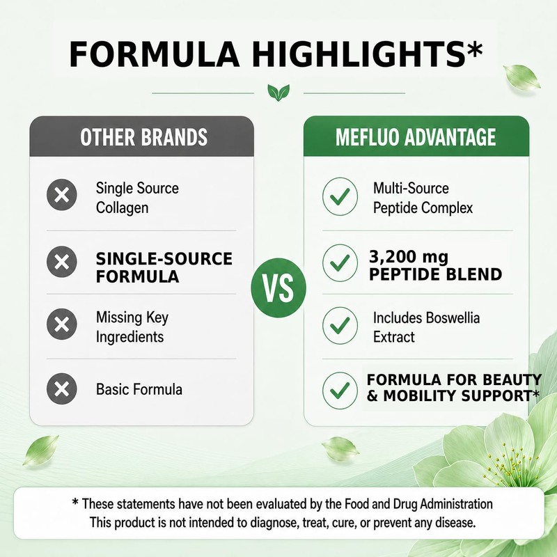 Multi Collagen Multi-Source Peptide Blend 60 Capsules Supplement