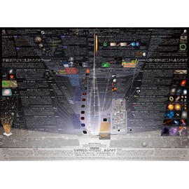 Ministry of Public and Science "One in a House" Poster "Space Map" Supervised by National A2