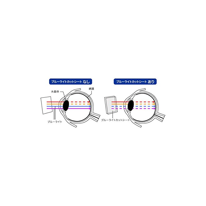 2 Pack DROGRACE Kids Camera Japanese Eye-Friendly Blue Light Cut