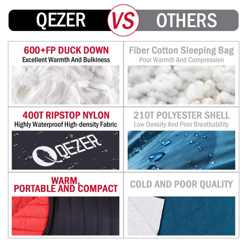 QEZER Ultralight Down Sleeping Bag for Adults with 600 Fill