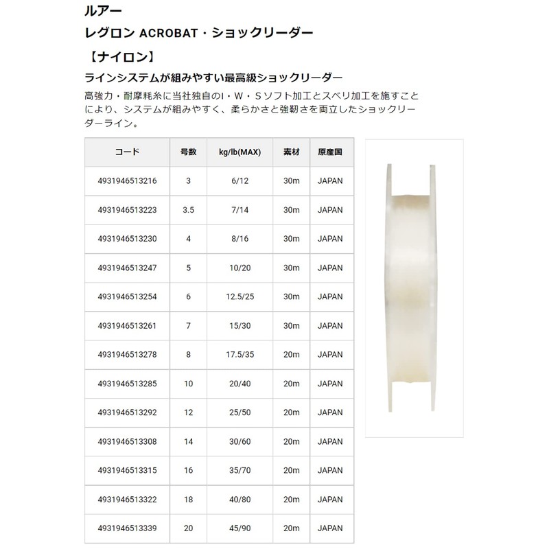 東亜 String reguronakurobattosyokkuri-da- Nylon 8 # # # # 35