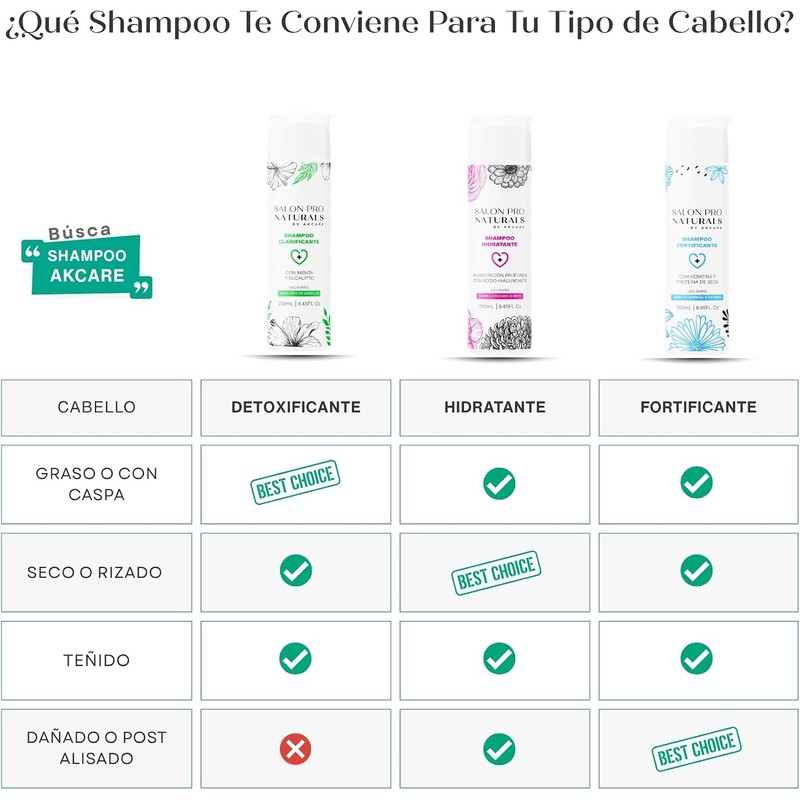 Shampoo Detox Profesional Anticaspa Natural con Menta Hombre y Mujer