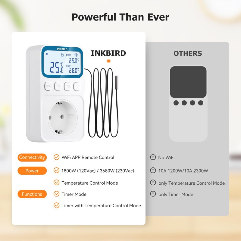 Inkbird ITC-C236T WLAN Thermostat Socket with 16A