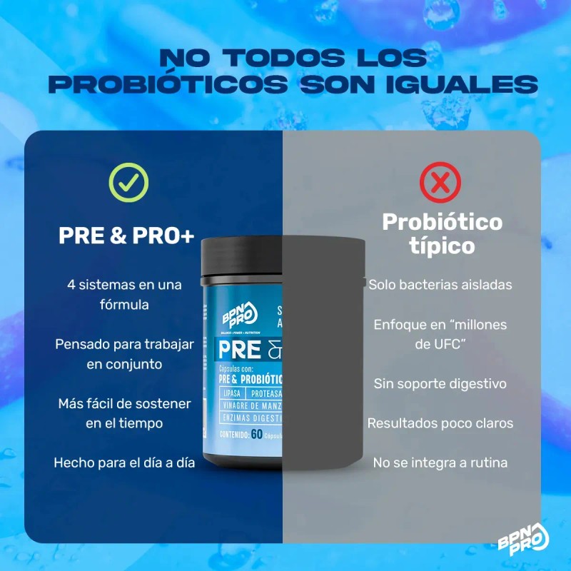 Probióticos Prebióticos Bpn Pro Enzimas Digestivas Digestión Absorción Nutrientes Cápsulas