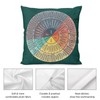 Feelings Wheel Chart Therapy Circle of Emotions Home Bedroom Cushion
