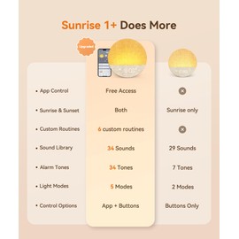 Dreamegg Sunrise Alarm Clock Sound Machine White