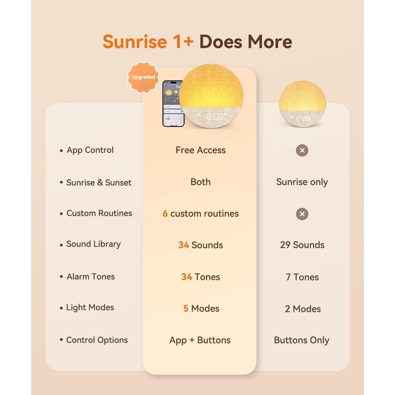 Dreamegg Sunrise Alarm Clock Sound Machine White