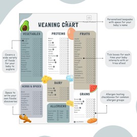 GMHLLES Weaning Chart, Baby Weaning Chart Uk, First Foods Checklist For Babies & Toddler With 4 Magnetic Stickers, Baby-Led Weaning, Allergen Tracker (Standard)