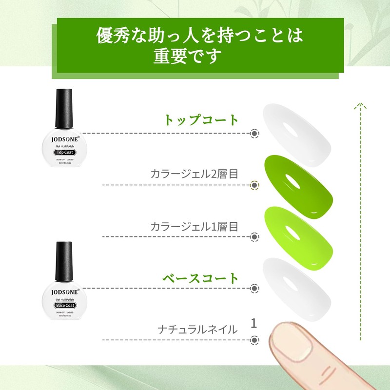 JODSONE Basecoat, Topcoat
