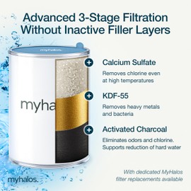 MyHalos® Filtered Shower Head for Hard Water Filter - High Pressure, Removes Chlorine - Shower Head Filter for Hard Water Softener Showerhead, Easy Install, For Hair & Skin, Filtering (Brushed Metal)