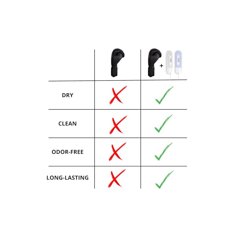 WINNEReq Boxing Glove Dryer - Keep Your Gloves Fresh and