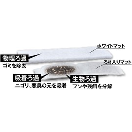 Gex GEX AQUA FILTER DUAL MATT POWER TRIPLE FILTRATION POWER FOR ACTIVATED CARBON + CERAMIC + BART STONE 60CM TOP FILTER