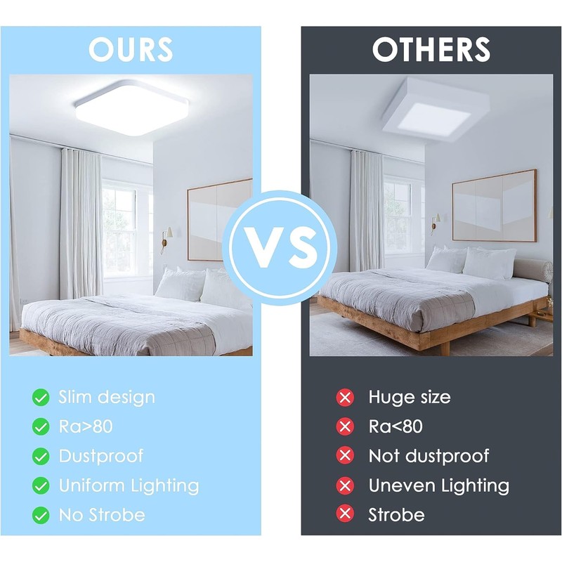 EASY EAGLE LED Ceiling Light Square: 6500 K Ceiling Light