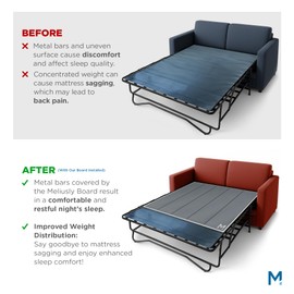 Meliusly Flex Sleeper Sofa Support Board (48x60 - Queen Size) Extra Comfort Sofa Bed Support, Pull Out Couch Mattress Board, Sleeper Bar Shield, SleeperSaver