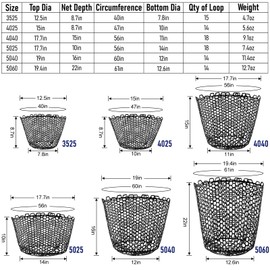 Alwonder Fishing Nets Silicone Replacement Netting, Clear Black Fly Fishing Net Landing Kayak Nets Without Handle for Freshwater Saltwater Foldable Soft Flexible Trout Net Silicone Mesh B5025