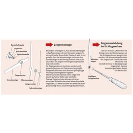SELVA 1 Pair of Hands Booked Junghans Movements (58/44, Black)