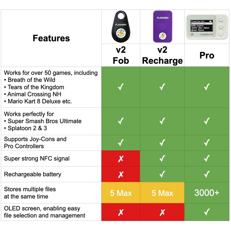 Flashiibo Fob v1 Black, NFC Tag Emulator, 1 Save Lot,