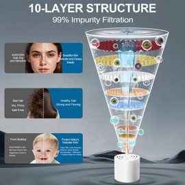 PWERAN Filtered Shower Head COMBO, High Pressure Showerhead 8 Modes Quick Installation 10-Stage Shower Filter, Water Softener Shower heads for Hard Water 99% Remove Chlorine Reduces Dry Skin & Hair