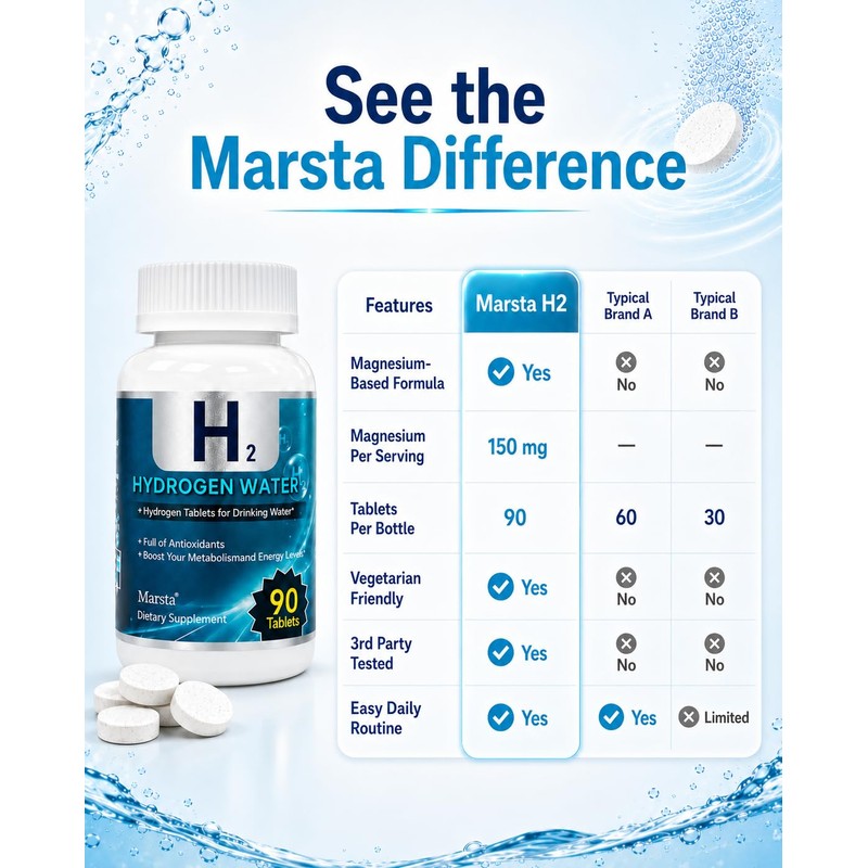 150MG Magnesium H2 Hydrogen Water Tablets, 90 Count